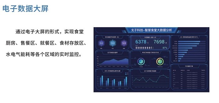 人脸识别助力智慧食堂发展! 人脸识别助力智慧食堂发展!