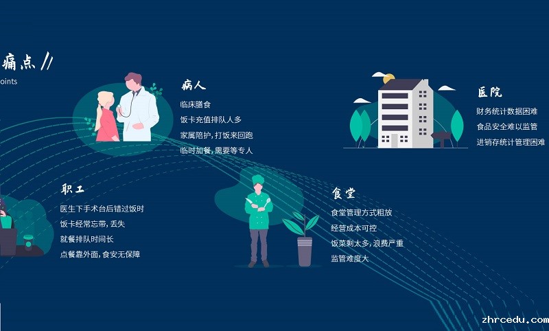 医院智慧食堂管理系统方案 医院智慧食堂管理系统方案