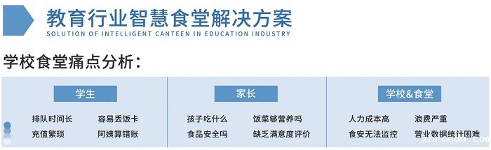 学校传统食堂转型智慧食堂缺的就是食堂管理系统 学校传统食堂转型智慧食堂缺的就是食堂管理系统