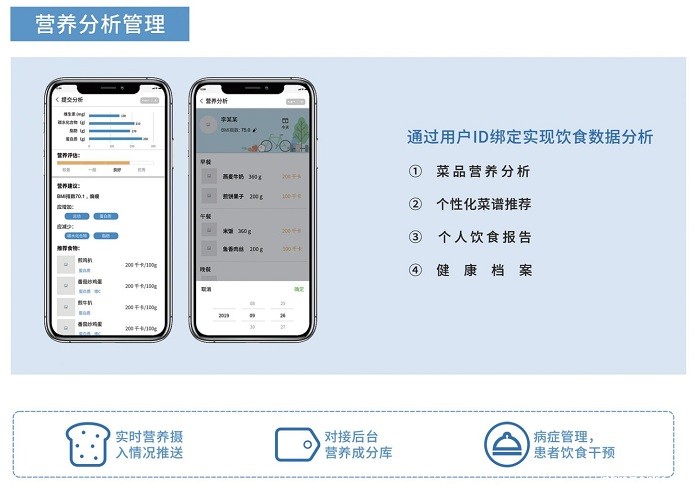 医院的智慧食堂订餐系统,“智慧"在哪? 医院的智慧食堂订餐系统,“智慧"在哪?