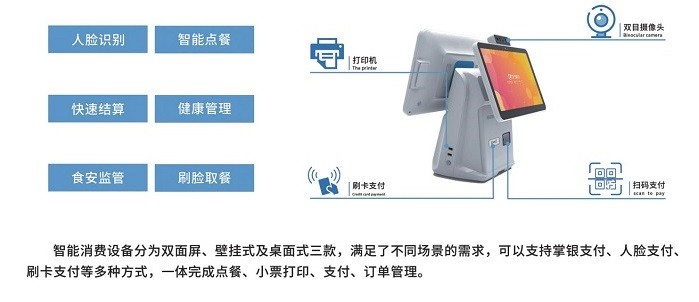 医院的智慧食堂订餐系统,“智慧"在哪? 医院的智慧食堂订餐系统,“智慧"在哪?