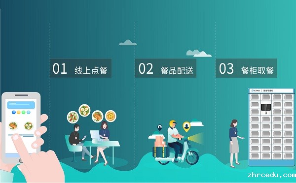 智能取餐柜的作用有哪些?优势如何? 智能取餐柜的作用有哪些?优势如何?