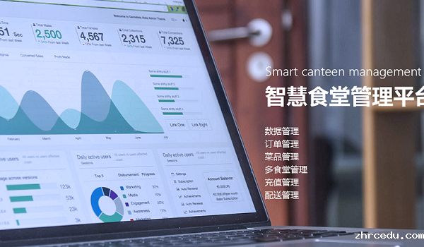 医院餐厅智能订餐系统如何?戈子打造智慧医院餐饮方案 医院餐厅智能订餐系统如何?戈子打造智慧医院餐饮方案