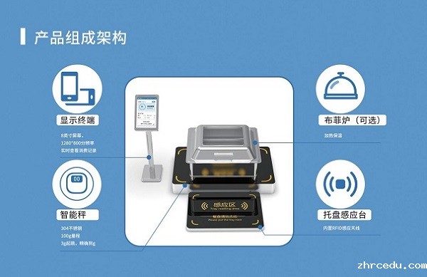 智能称重餐台 智能称重餐台