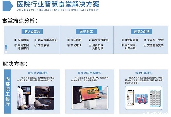 智能订餐系统 智能订餐系统