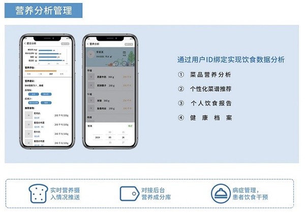 智能订餐系统 智能订餐系统