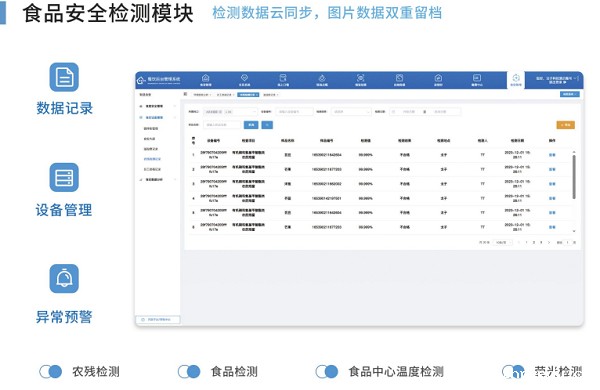 食品安全检测模块 食品安全检测模块