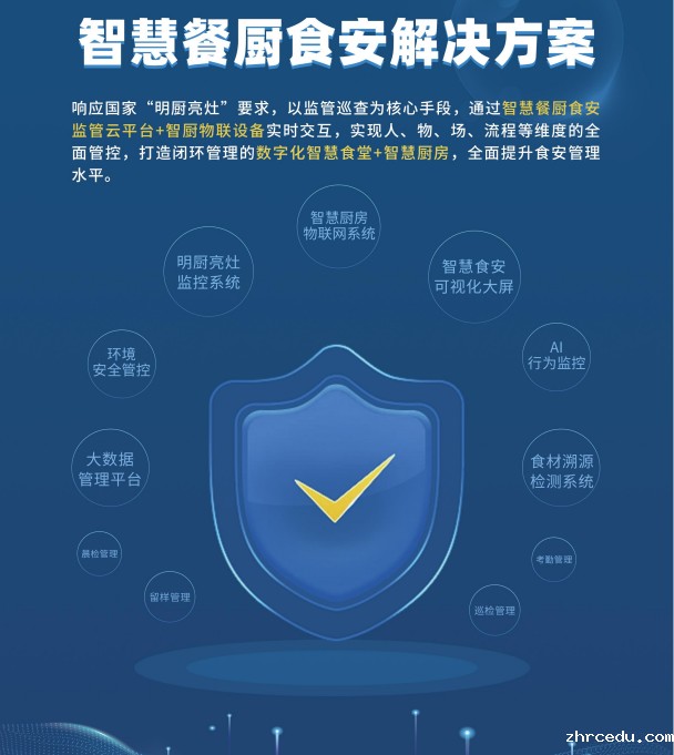 智慧餐厨食安解决方案 智慧餐厨食安解决方案